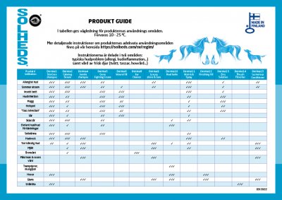 Derma 13 - Zinc Solution